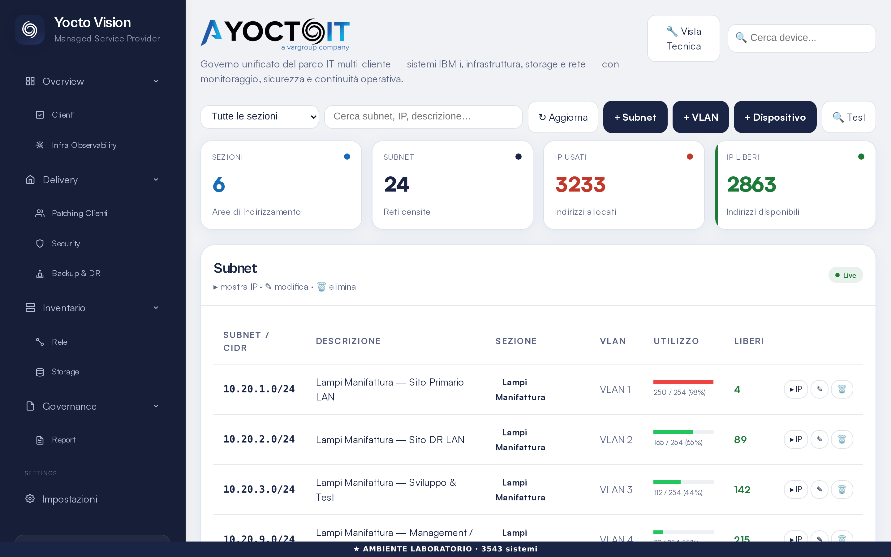 IPAM — gestione indirizzi